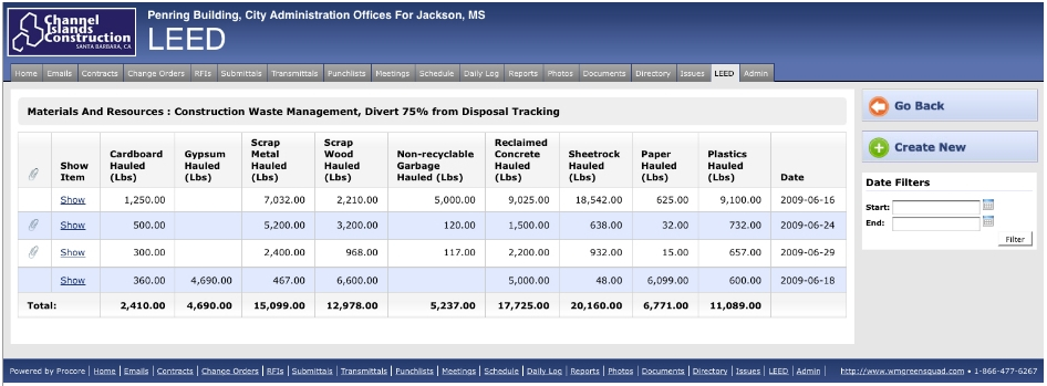 Tracking Credits with Reports by Category