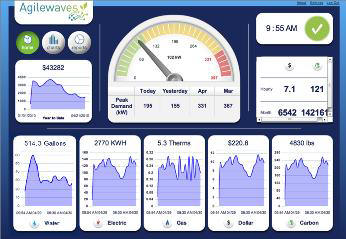 Agilewaves Dashboard