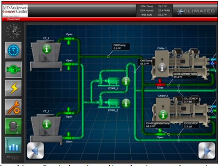 Systems Graphics