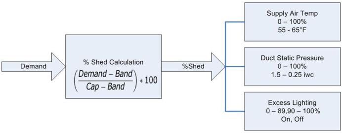 Flowchart of algorithm