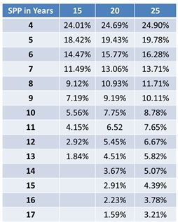 Table 3