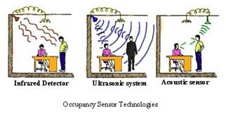 Occupancy Sensor Technologies