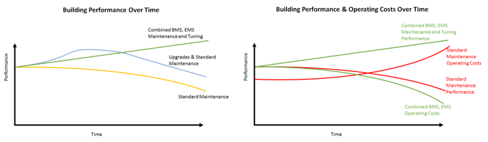 Building Performance