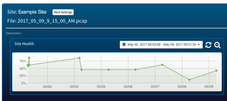 Site Monitoring