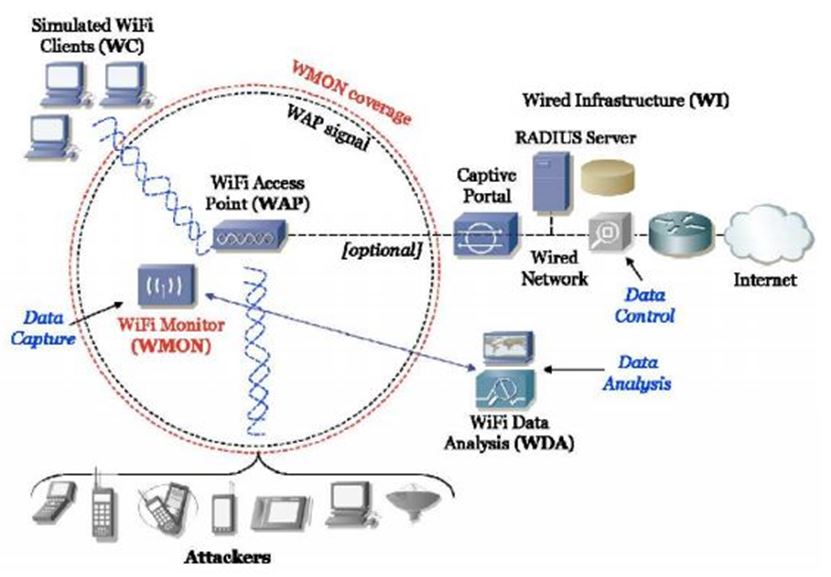 Honeyspot architecture