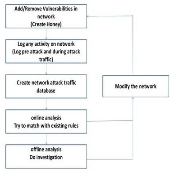 Wireless honeypot framework