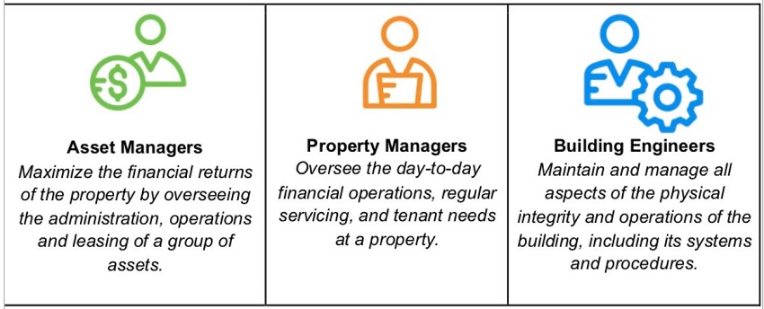 Primary Roles