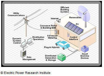 Smart buildings, smart grid