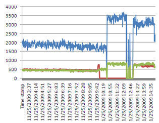 Load Profile