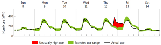 Chart 1