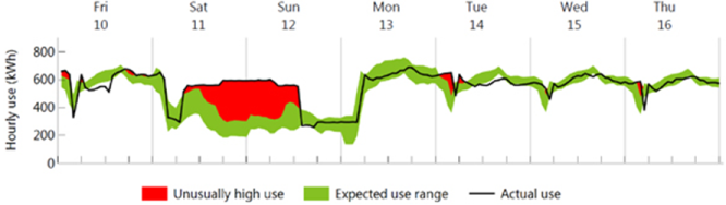 Chart 2