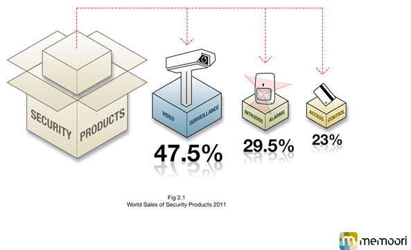 World Sales