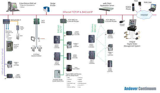 Riser of products sharing infrastructure