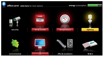 Dashboard for building