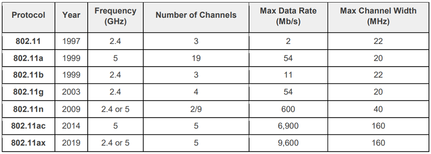 Higher Data Rates Do Count