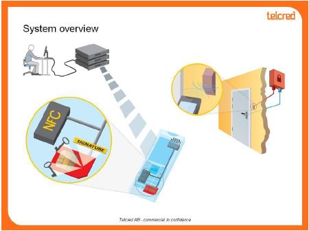 Telcred System Overview