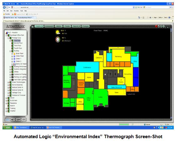Automated Logic “Environmental Index” Thermograph Screen-Shot