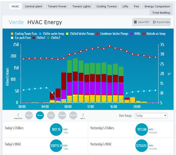 Analytical Dashboard