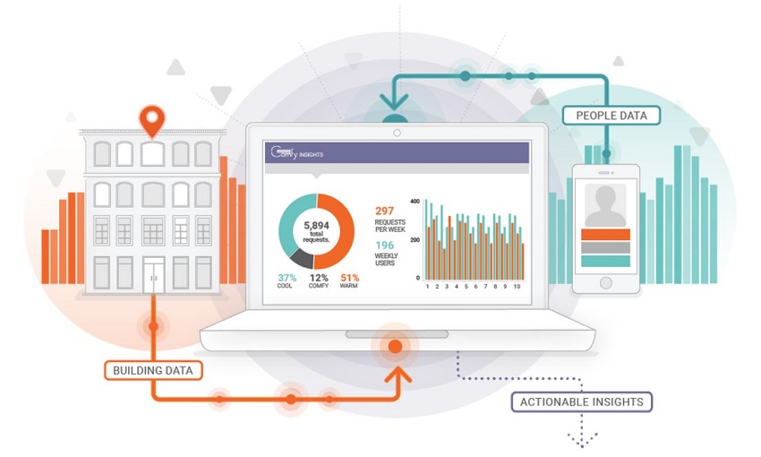 Comfyinsights