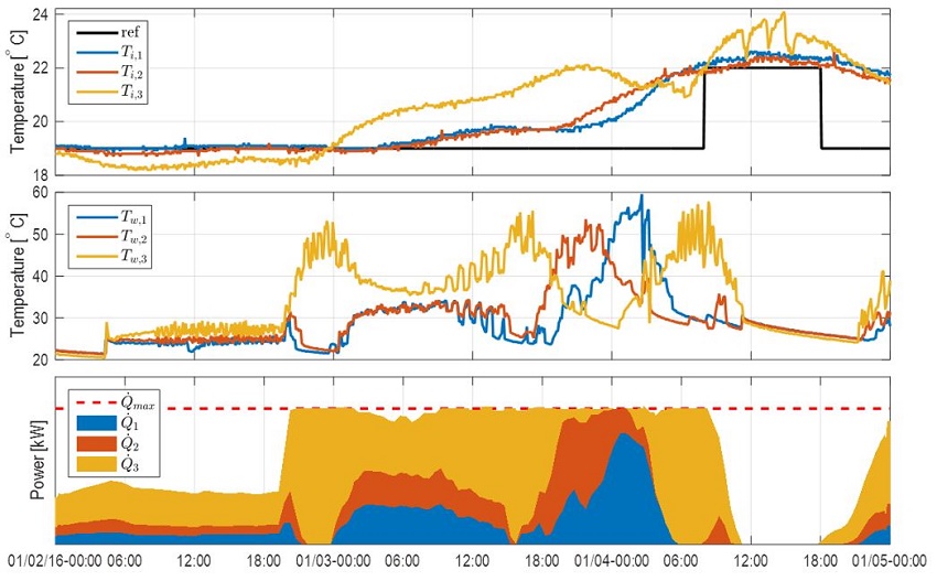 Figure 2: Example Data