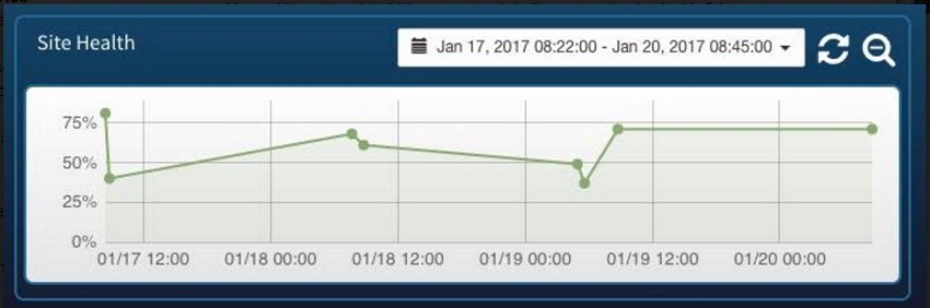 Comparison Graph