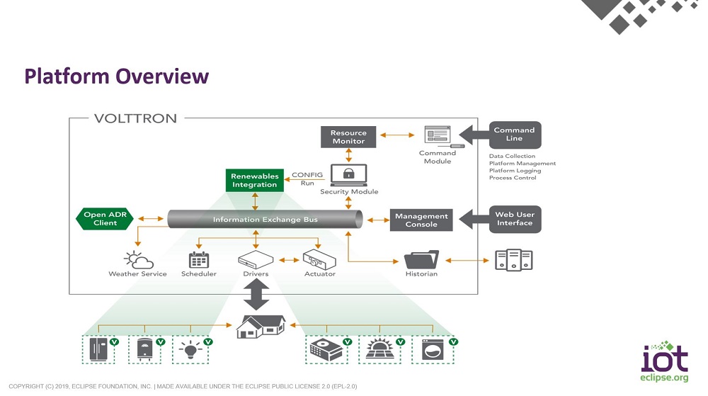 Platform Overview