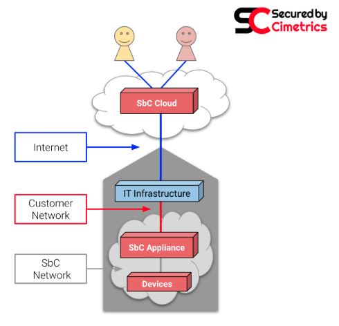 Secured by Cimetrics