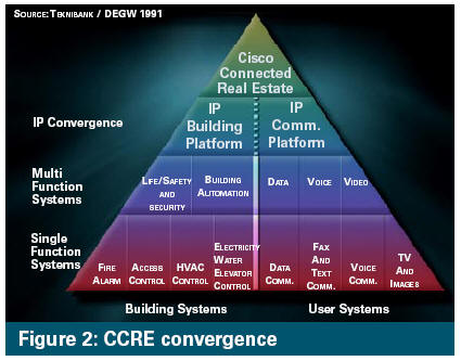 Figure 2: CCRE Convergence