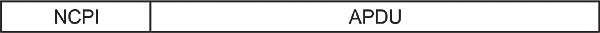 Figure 2. An NPDU is comprised of a header and APDU payload.