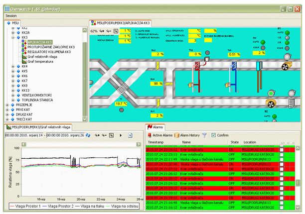 Figure 4 Graphic Client - HMI