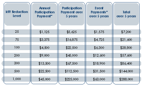 Financial Aspects