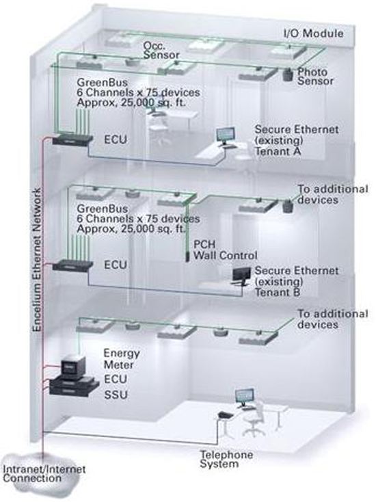 AutomatedBuildings.com Article Addressable Lighting Control Systems