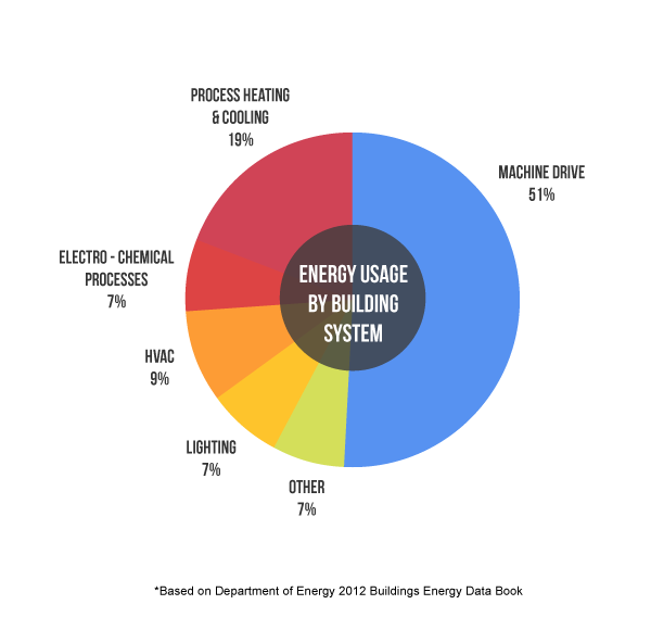 Energy Chart