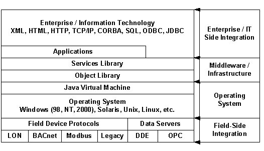 Figure 1 - Infrastructure Block Diagram