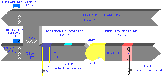 FORCED AIR DATA IS ACCESSED FROM A WEB PAGE.