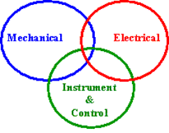 FACILITIES ENGINEERS NEED A BROAD TECHNICAL BACKGROUND.