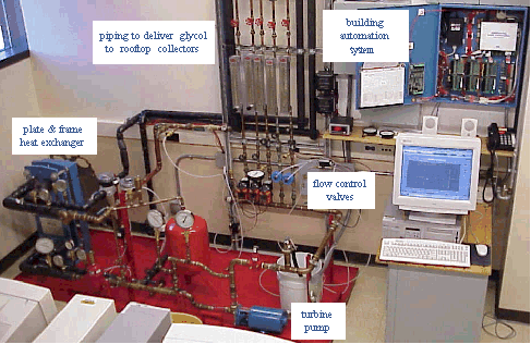 BUILDING AUTOMATION SYSTEMS MONITOR & CONTROL MECHANICAL EQUIPMENT.