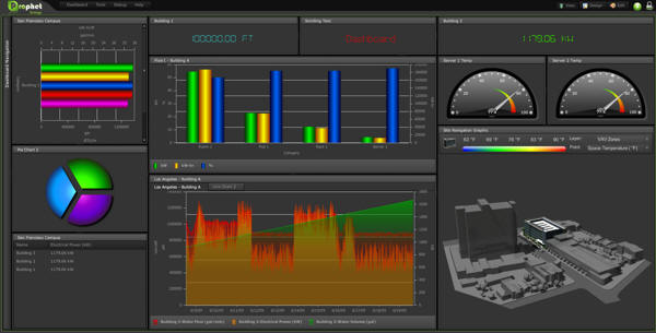 Dashboard1