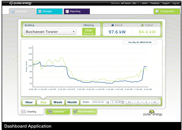 Dashboard Application