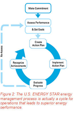 Figure2