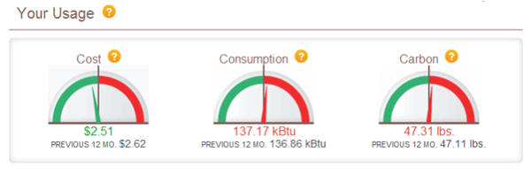 Energy Dashboard