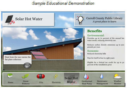 Sample Educational Demonstration 