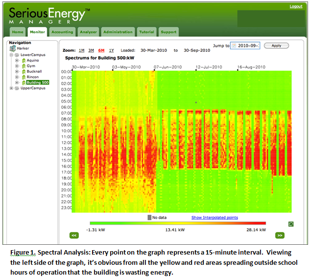 Seriousenergy Dashboard