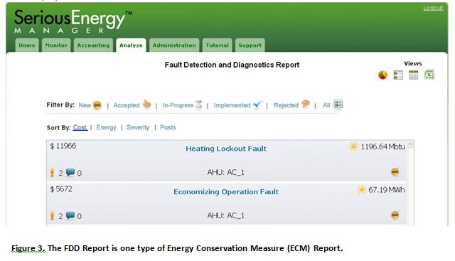 FDD Report