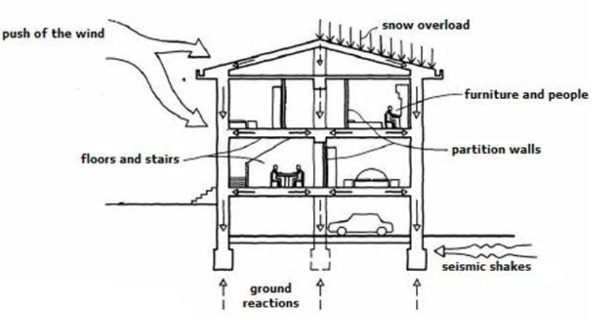 Seismic Monitoring