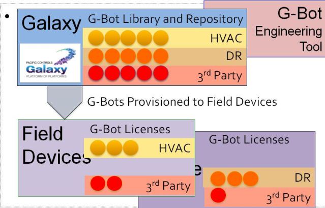 G-Bots for Elemental Analysis