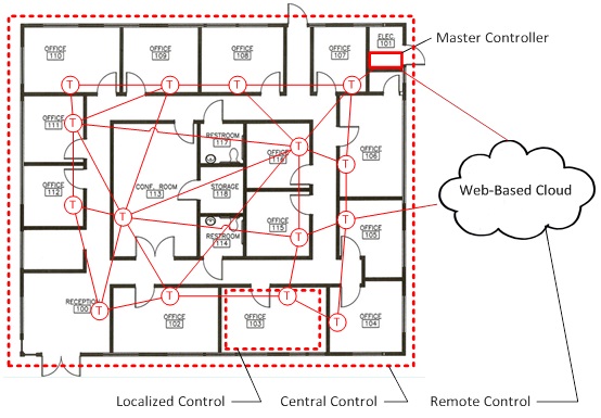 AutomatedBuildings.com Article - Communicating Thermostats for Building ...