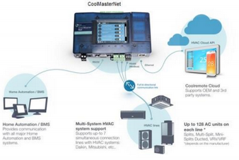 CoolMasterNet