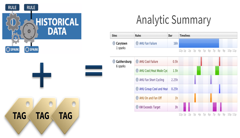 Analytic Summary