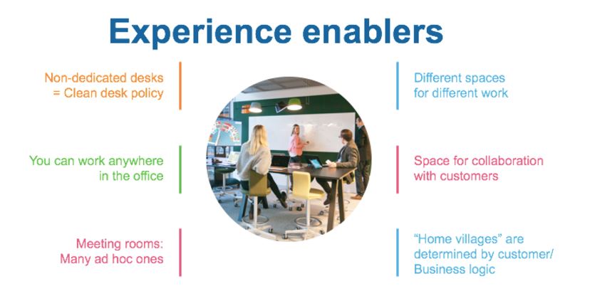 Experience enablers